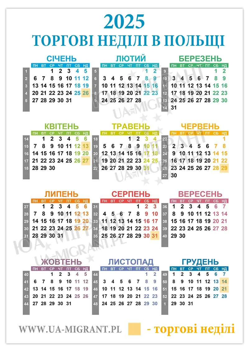 Торгові неділі в Польщі 2025