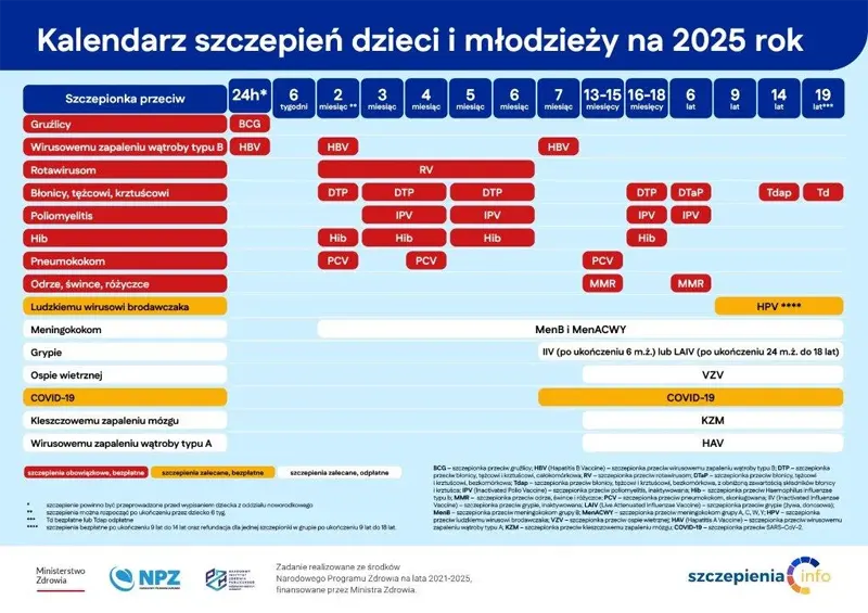 Перелік обов'язкових щеплень для дітей у Польщі