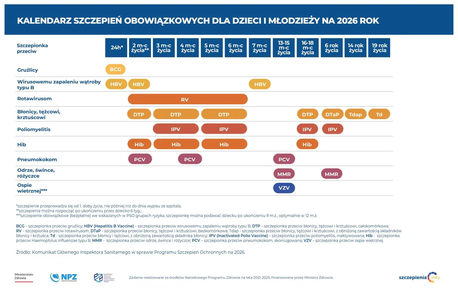 Обов’язкові щеплення для дітей у Польщі у 2026 році